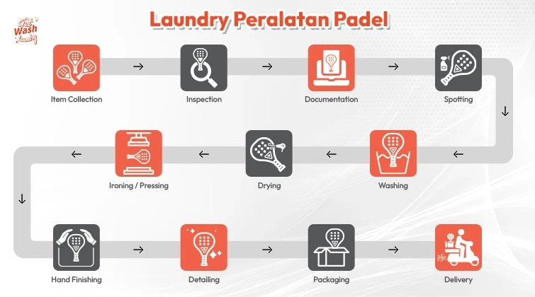 Laundry Process