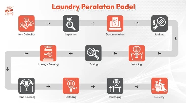 Laundry Process