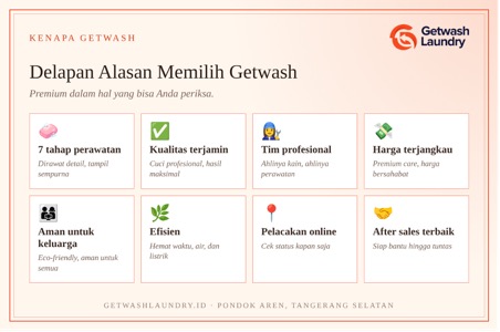 Title: Delapan alasan memilih Getwash - Description: Delapan alasan memilih Getwash Laundry: 7 tahap perawatan, kualitas terjamin, tim profesional, harga terjangkau, aman untuk keluarga, efisien, pelacakan online, dan after sales terbaik