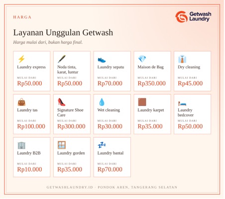 Title: Harga mulai dari layanan unggulan - Description: Harga mulai dari lima belas layanan unggulan Getwash: laundry express Rp50.000, noda tinta, karat, luntur Rp50.000, laundry sepatu Rp70.000, Maison de Bag Rp350.000, dry cleaning Rp45.000, laundry tas Rp100.000, Signature Shoe Care Rp300.000, wet cleaning Rp30.000, karpet Rp35.000, bedcover Rp50.000, B2B Rp10.000, gorden Rp35.000, bantal Rp70.000