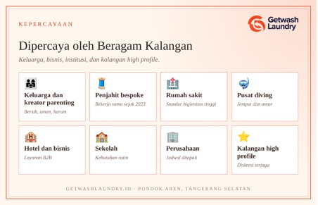 Title: Dipercaya oleh beragam kalangan - Description: Kalangan yang mempercayai Getwash: keluarga dan kreator parenting, penjahit bespoke, rumah sakit, pusat diving, hotel dan bisnis, sekolah, perusahaan, dan kalangan high profile